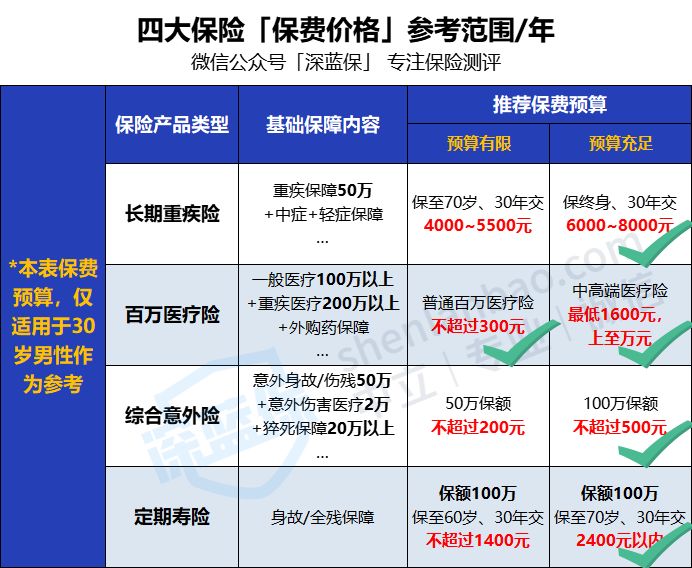 适合老年人的保险,适合老年人的保险产品有哪些