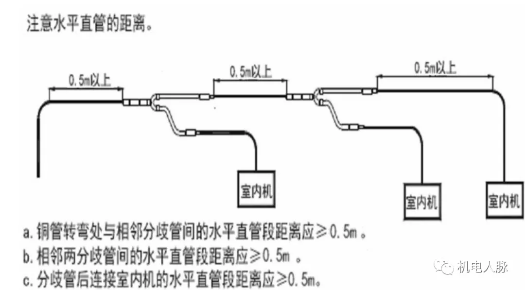 「微分享」你不得不懂的住宅精装修机电知识之空调安装