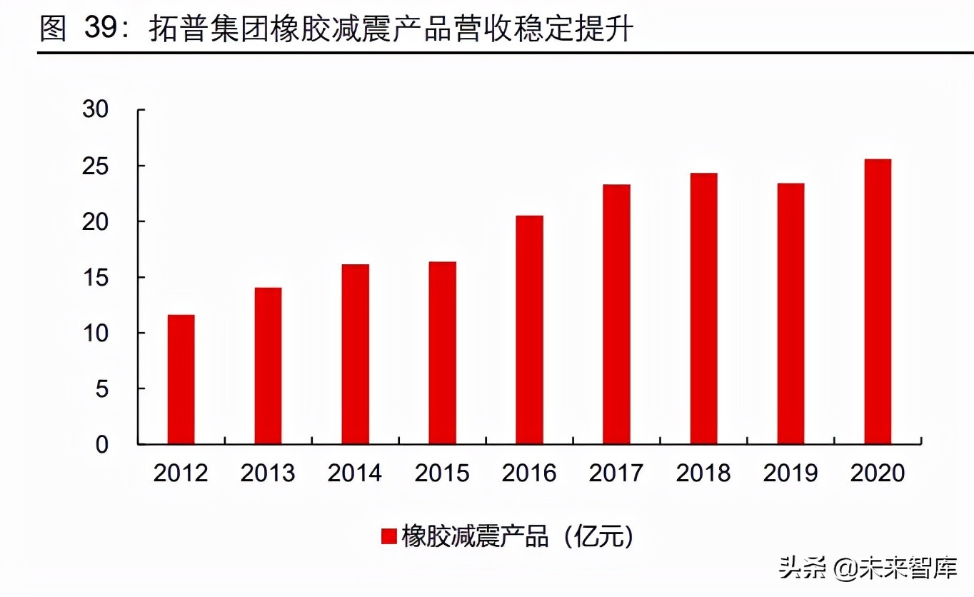 汽车空气悬架行业研究：如何看待空气悬架系统国产化机遇？