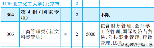 新高考100所热门高校2021年报录实况回顾·北京化工大学