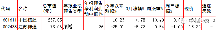 周四A股重要投资参考