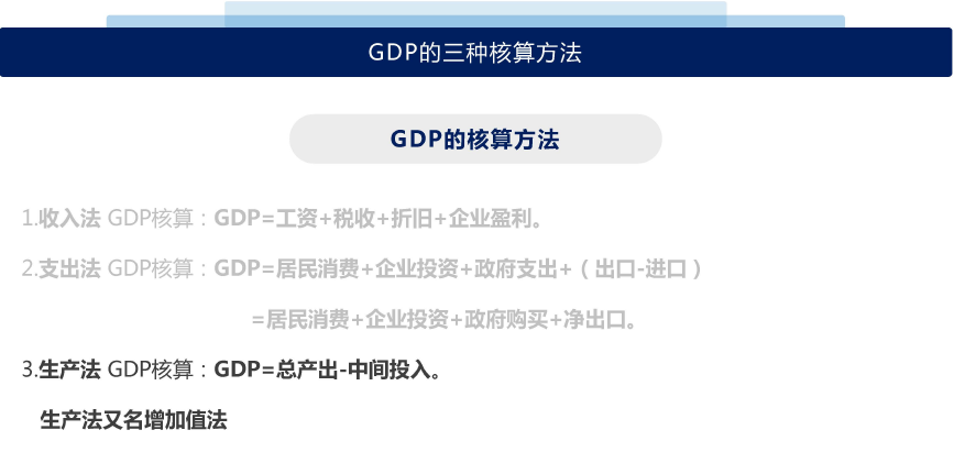 解读经济指标（一）：GDP指标