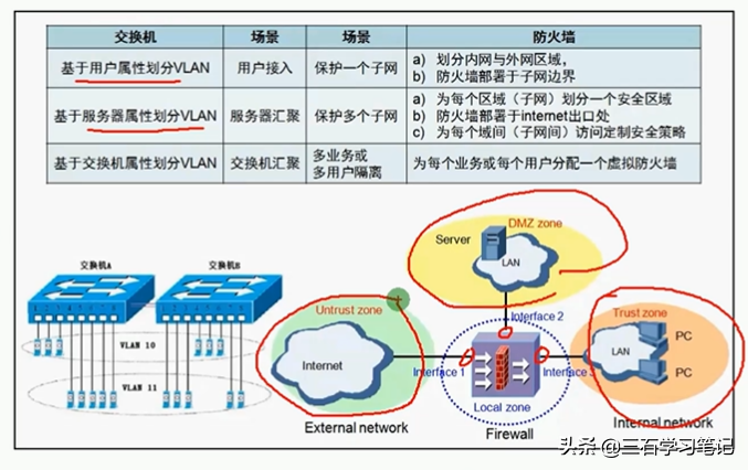 防火墙 网络安全——加密方式 对称 非对称加密 信息摘要 数字签名证书