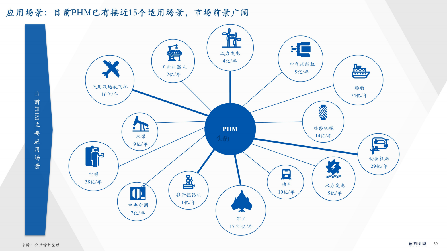 2022年中国工业软件行业深度研究报告（工欲善其事，必先利其器）