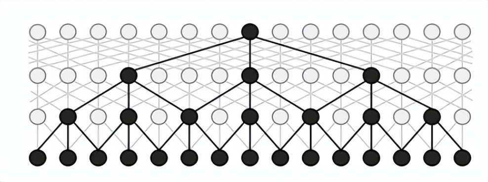 第三章：文字表格信息抽取模型——实体抽取方法：NER模型（上）