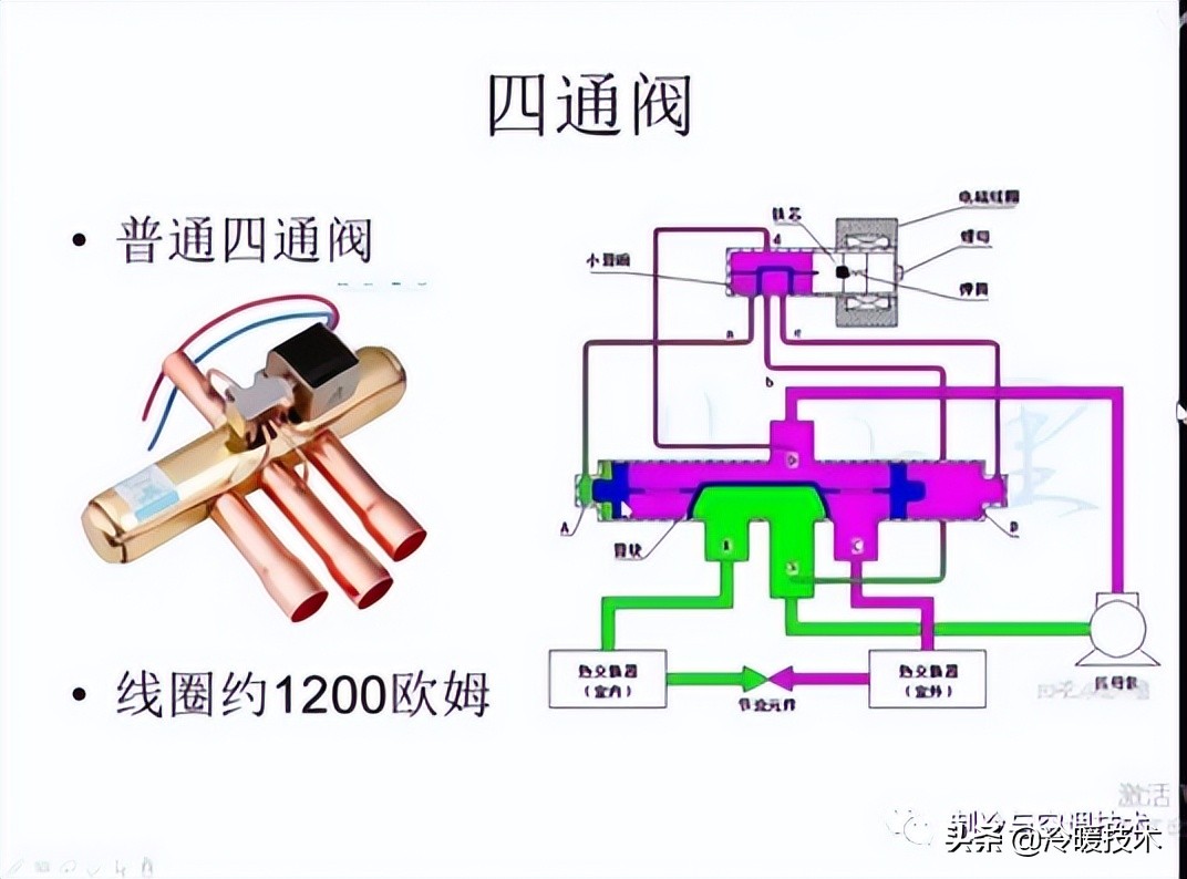 暖通空调实战技术维修手册（收藏）