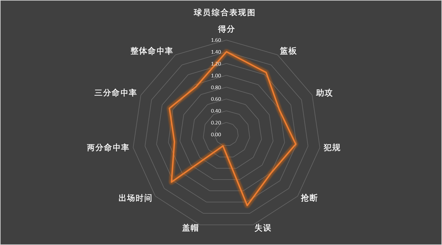 哪个省出过cba球员(盘点CBA本赛季在江苏省外效力的江苏籍球员数据表现)