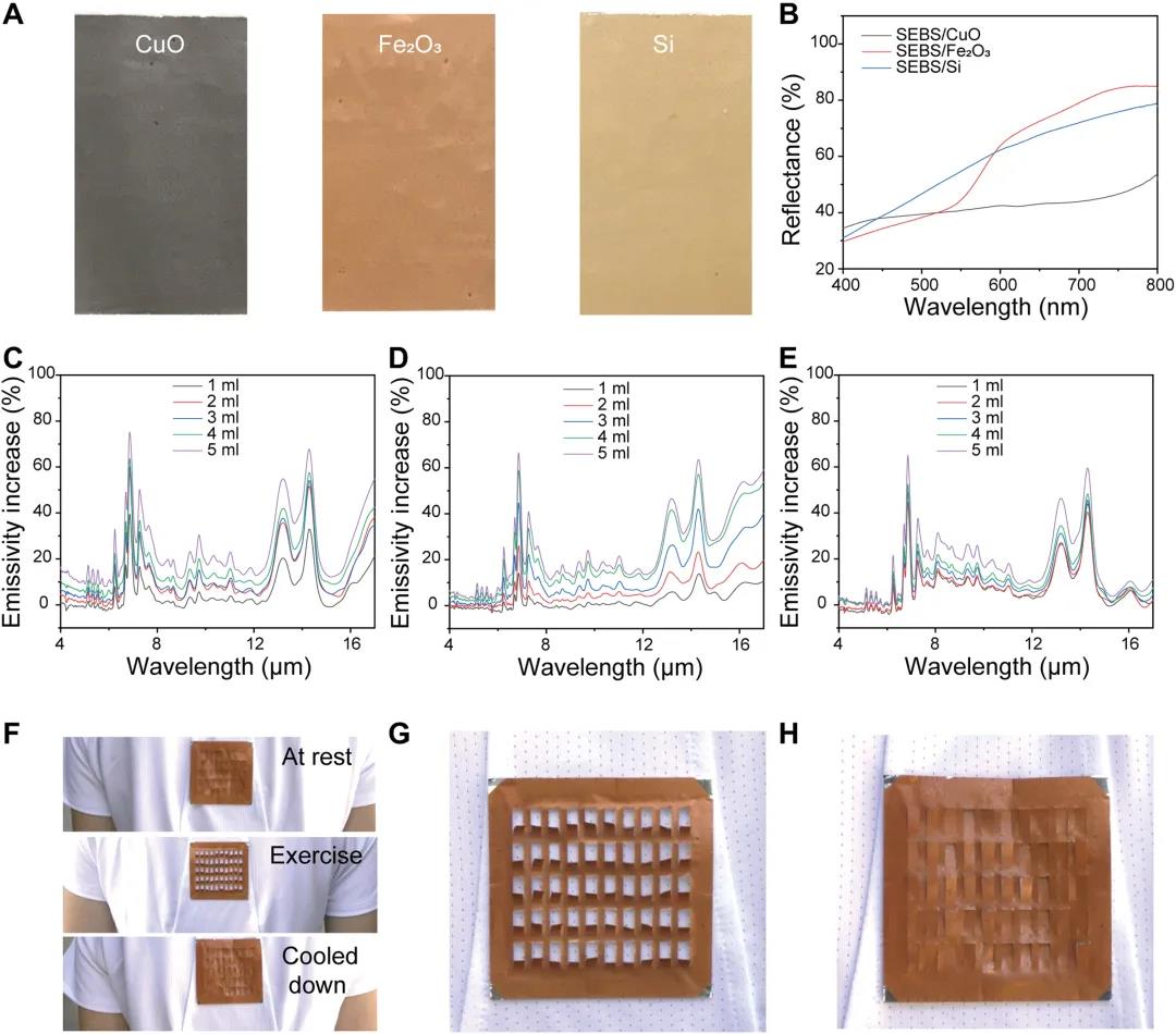 华人科学家领衔研发多模态装备，检测到出汗即启动蒸发模式