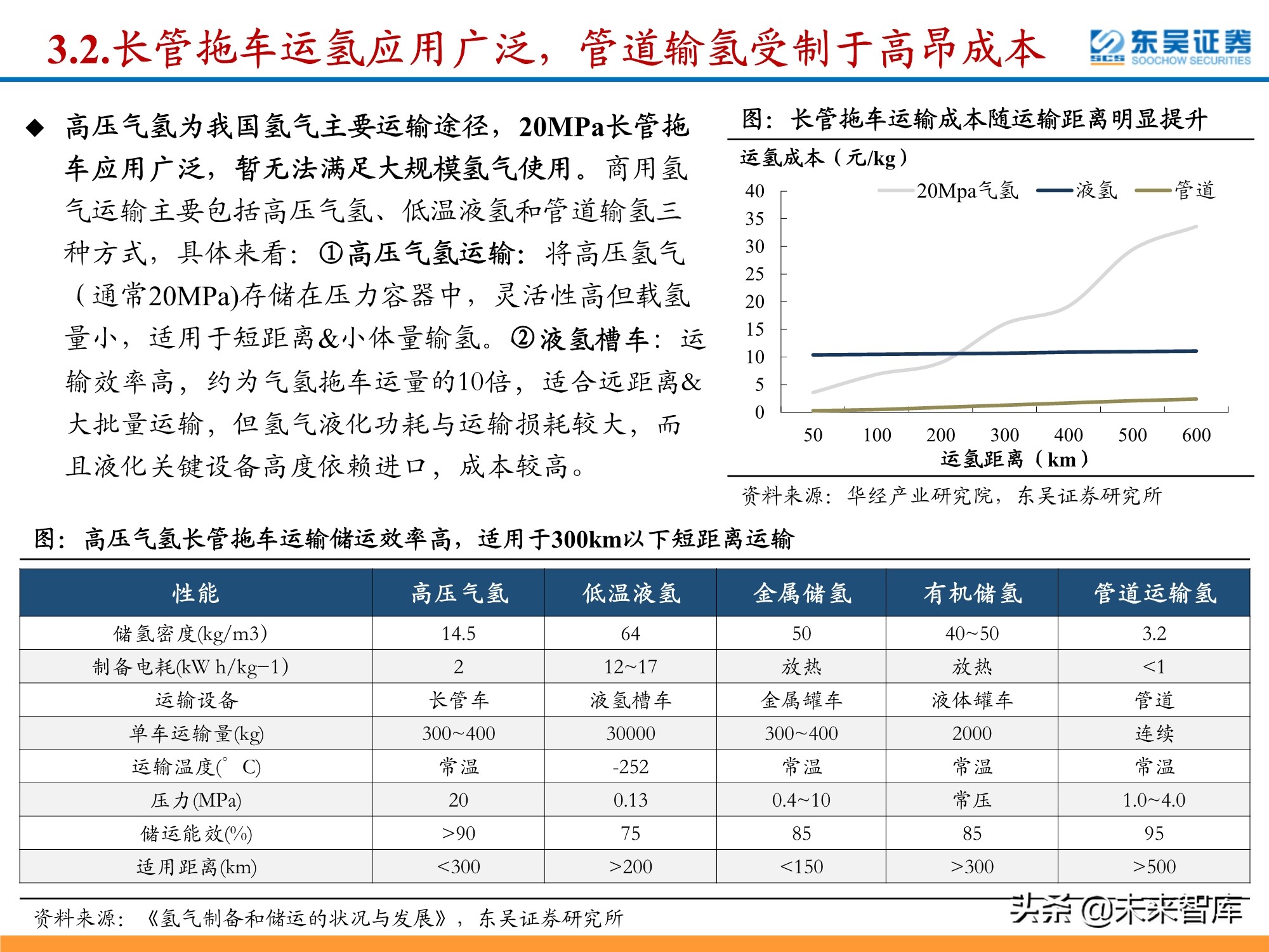 氢能源行业深度研究：政策利好频出，氢能产业有望迎来加速期