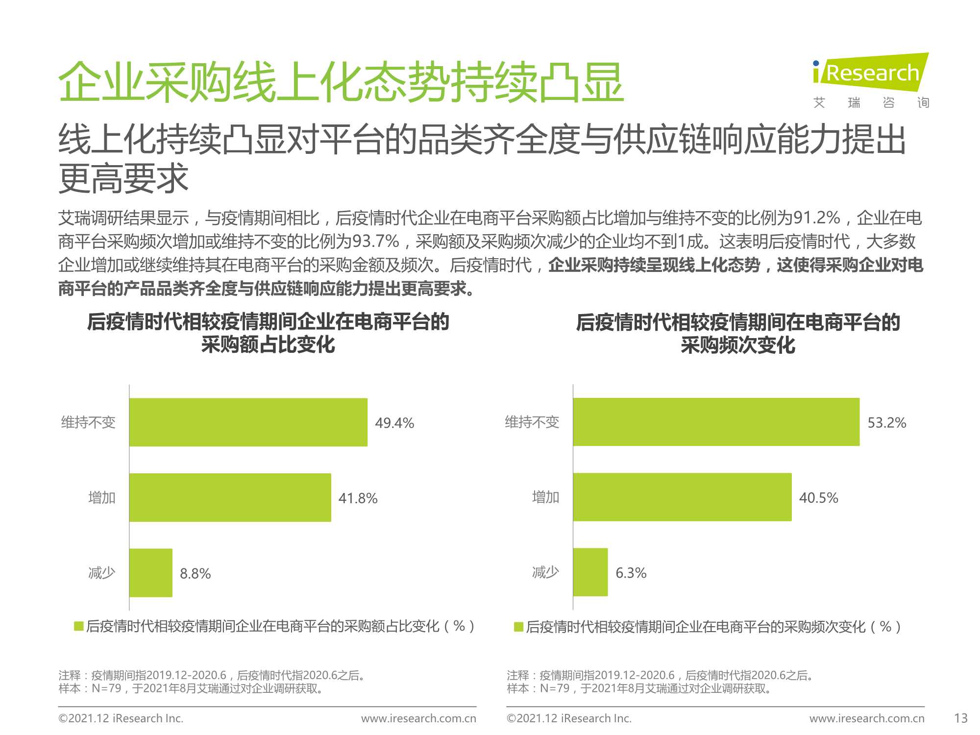 2021年中国企业采购电商市场研究报告