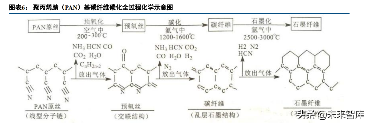 碳纤维行业深度报告:长景气高成长赛道,国产替代创造绝佳投资窗口