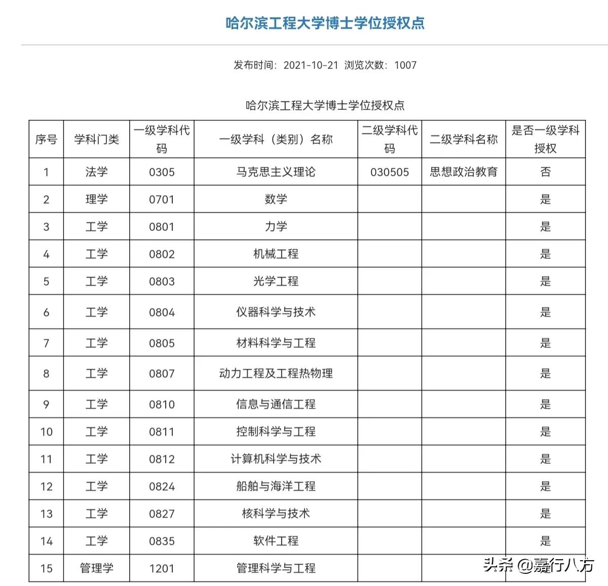 黑龙江省的39所本科大学，怎样分档和报考？