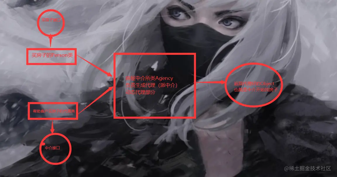 设计模式之代理模式与面向切面