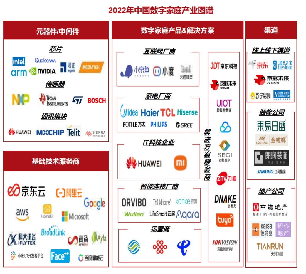 《数字家庭2025白皮书》发布 指明行业三大发展趋势