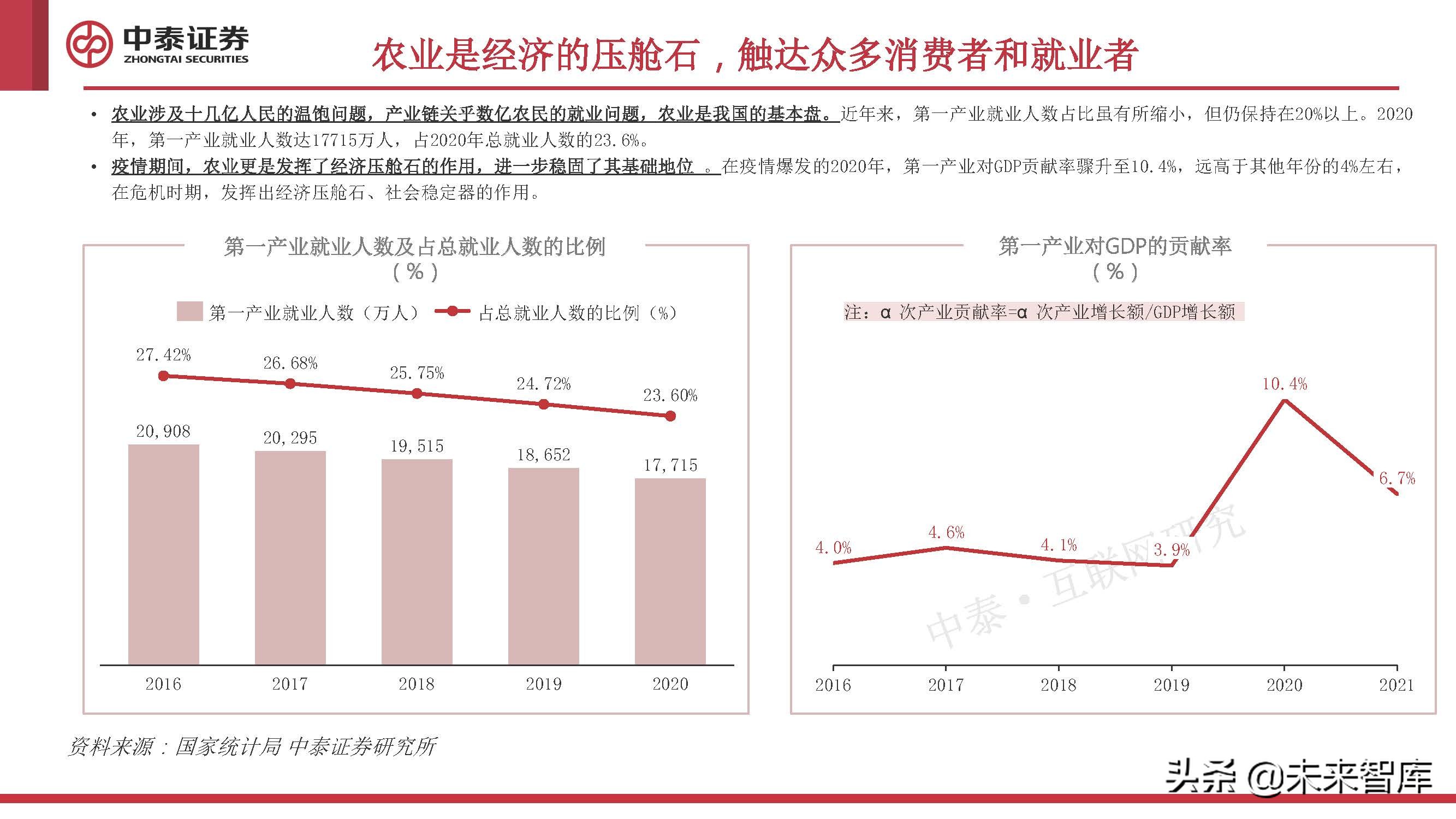 农业数字化专题研究：助力农业的一场“阳谋”