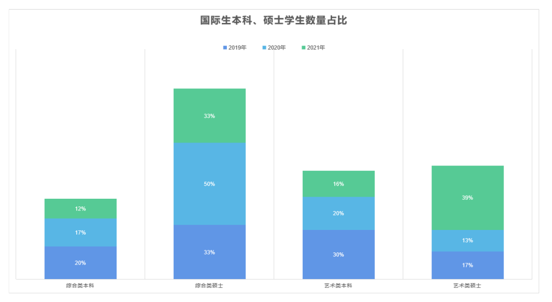 意大利留学，研究生独卷？