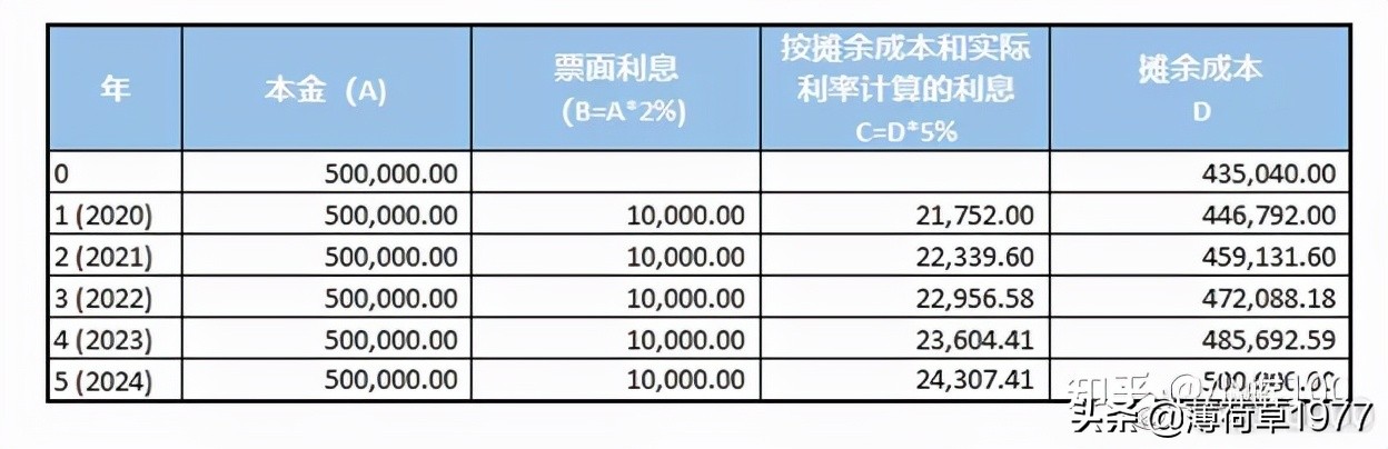 详解可转换公司债券
