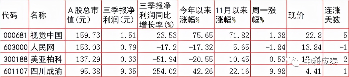 周二A股重要投资参考