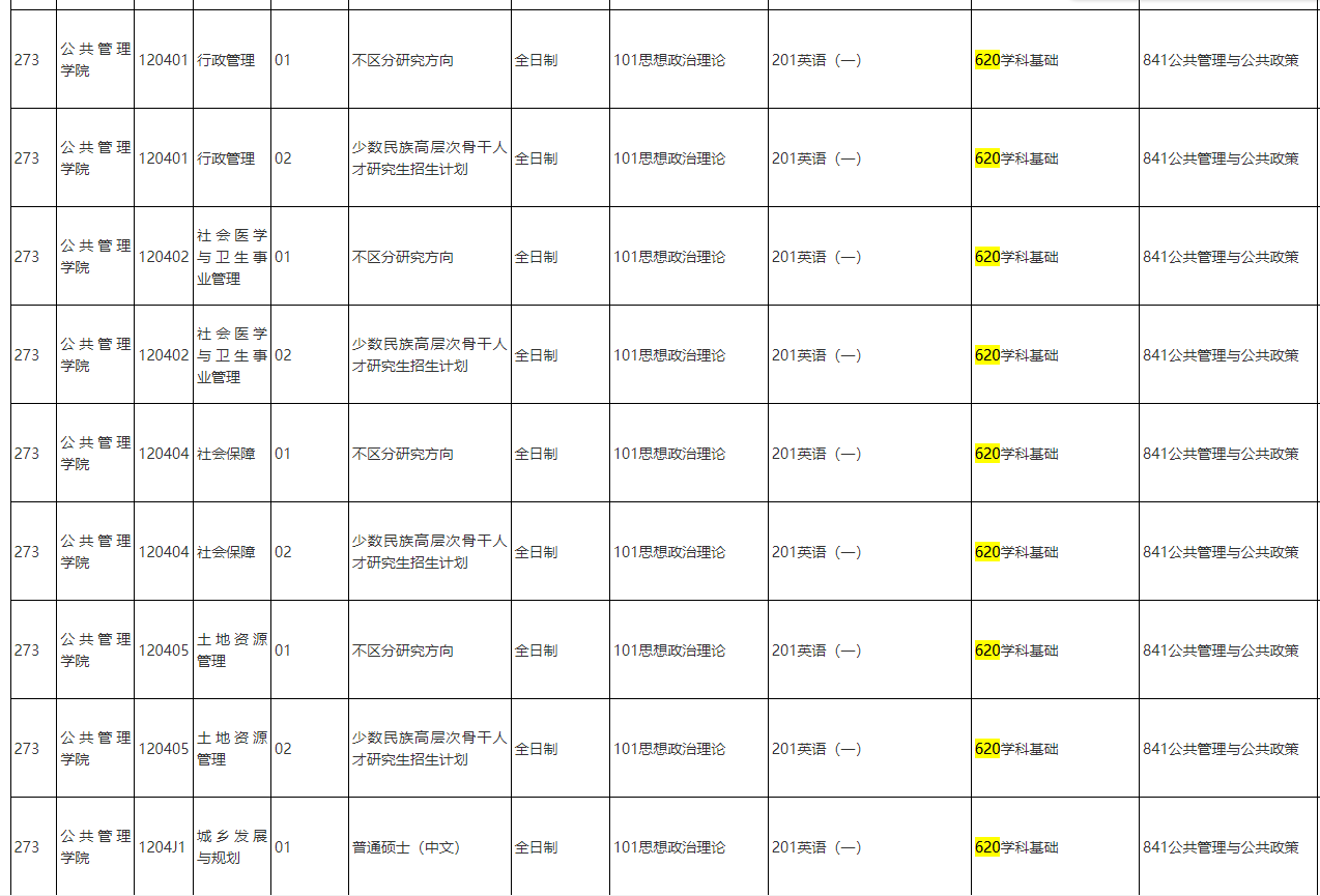 新祥旭：中国人民大学620经济学与管理学考研授课计划/复习安排