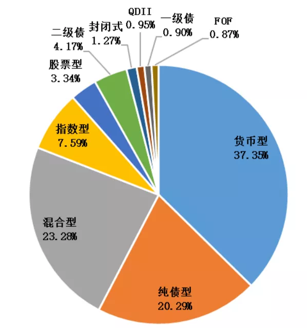 基金评级机构,基金评级机构排名