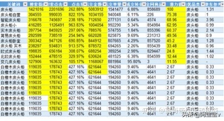 京东开店必学100件事儿（七）