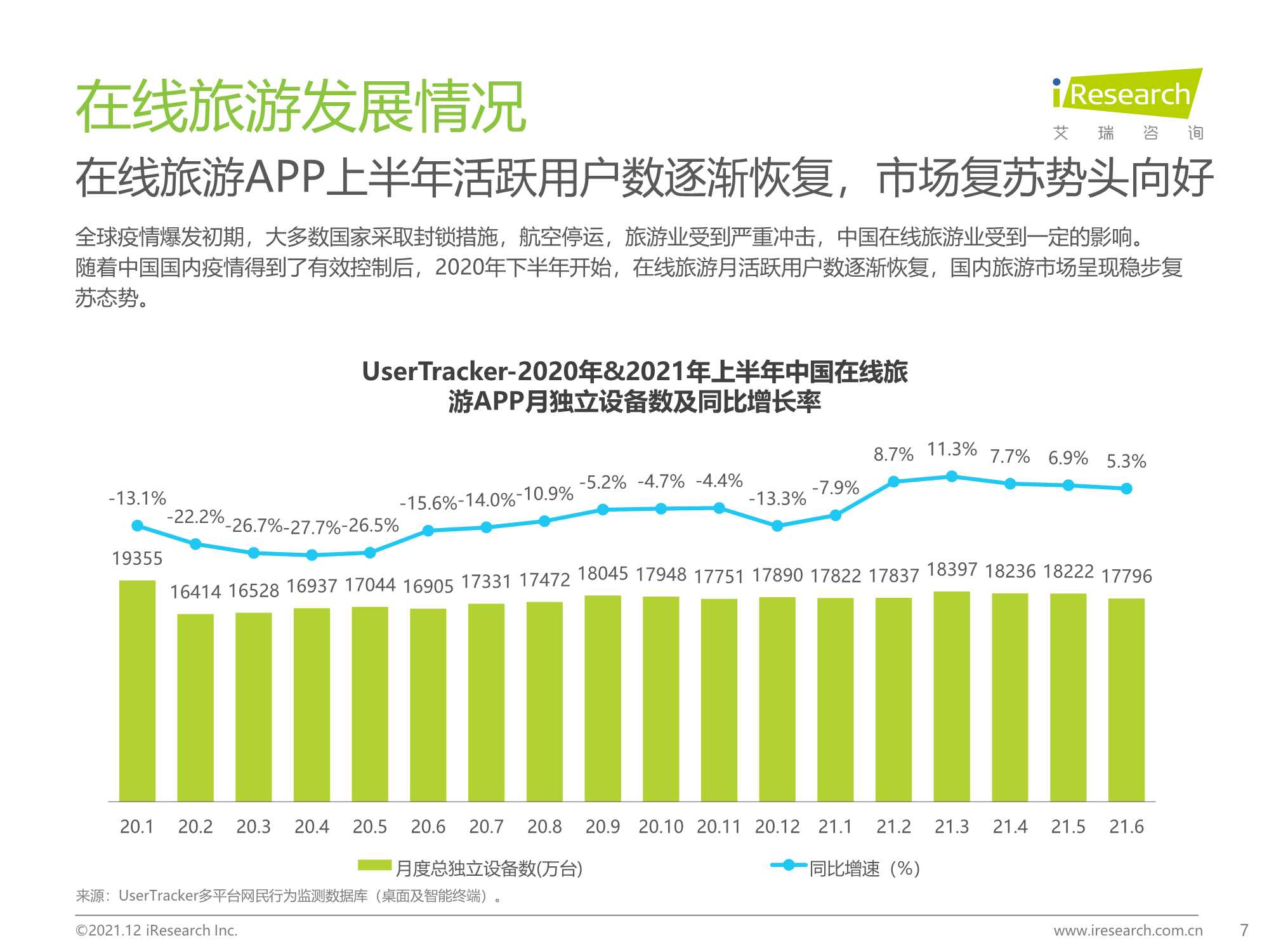 艾瑞咨询：2021年中国在线旅游行业研究报告