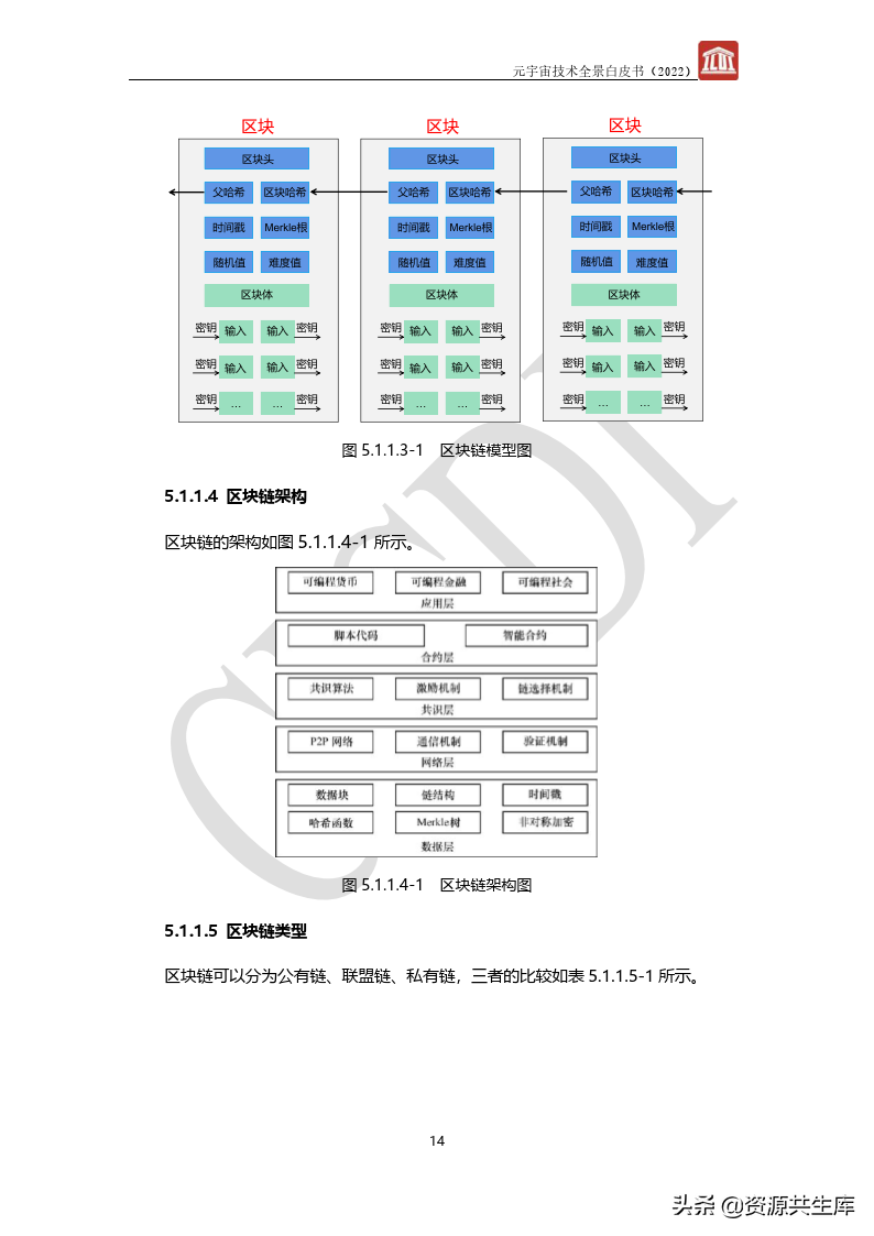 2022年元宇宙全景白皮书（六大新技术）