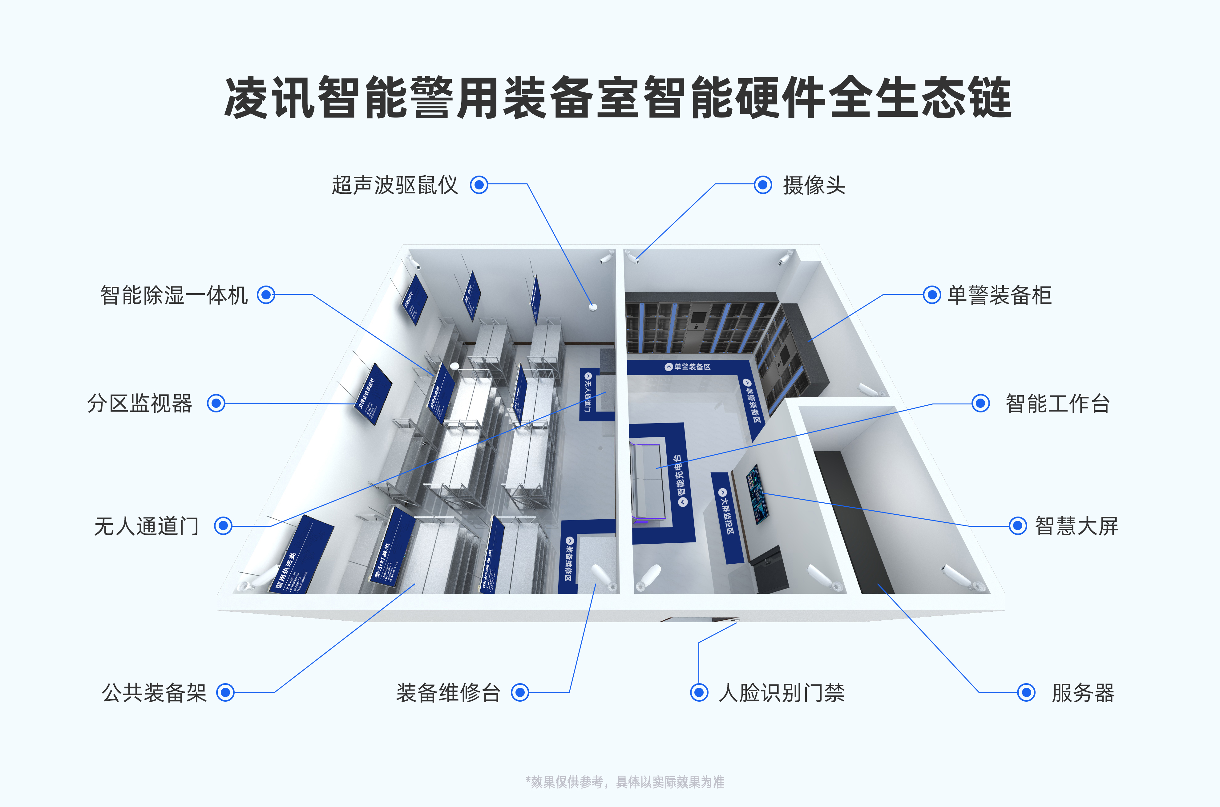 警用装备管理系统该如何科学建设（派出所篇）