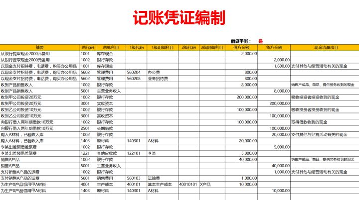 96年女会计王姐：终于把Excel会计账务处理系统做好了，内置函数