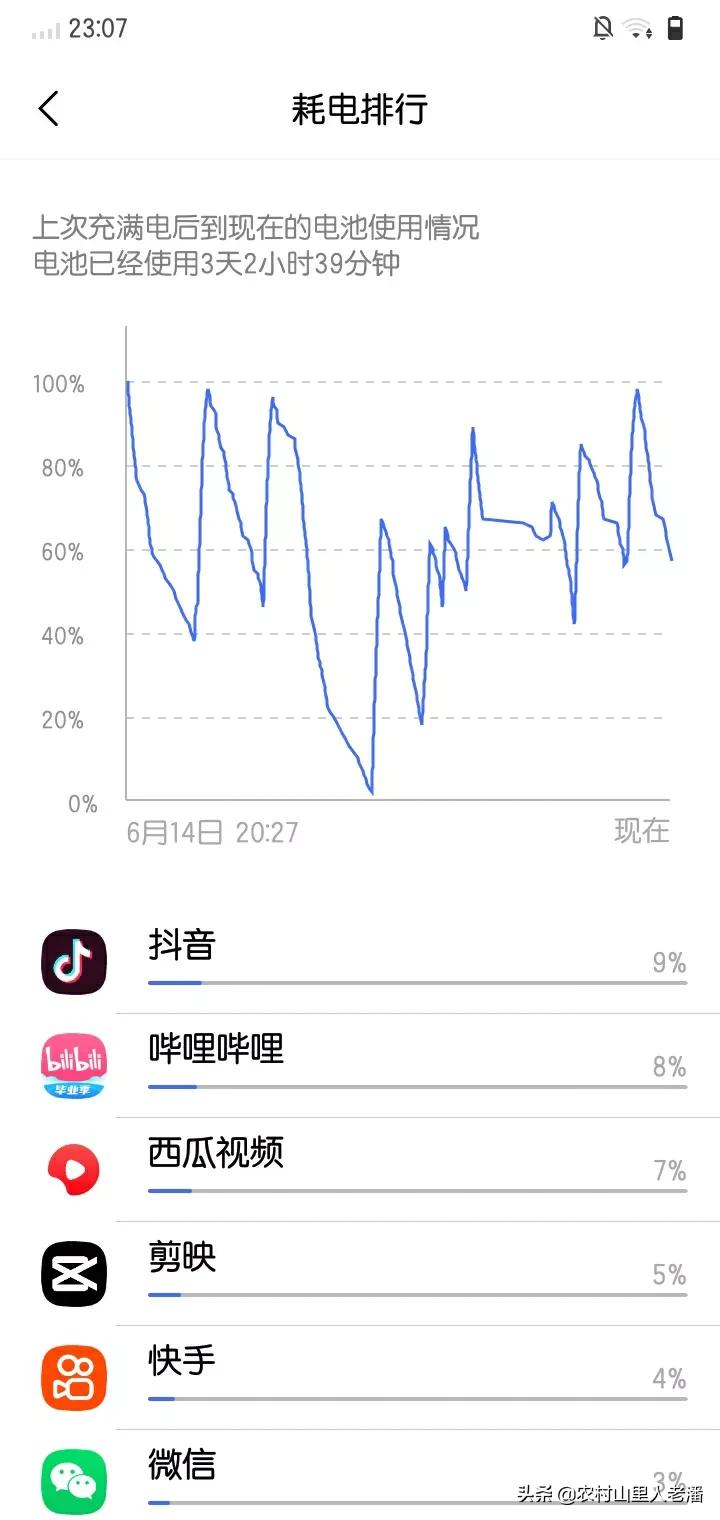 一台陪伴了我三年的手机，当初花几百块买的，现在成了主力机