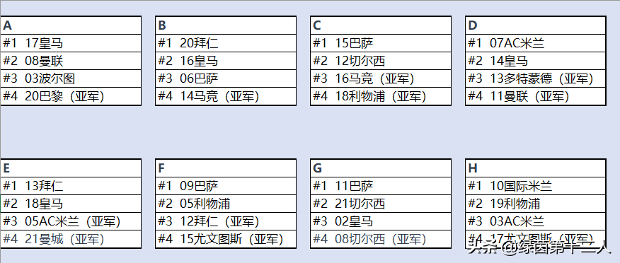 近10年欧冠冠军与亚军(把历届欧冠冠军与亚军放在8个小组进行厮杀，谁会成为最强王者？)