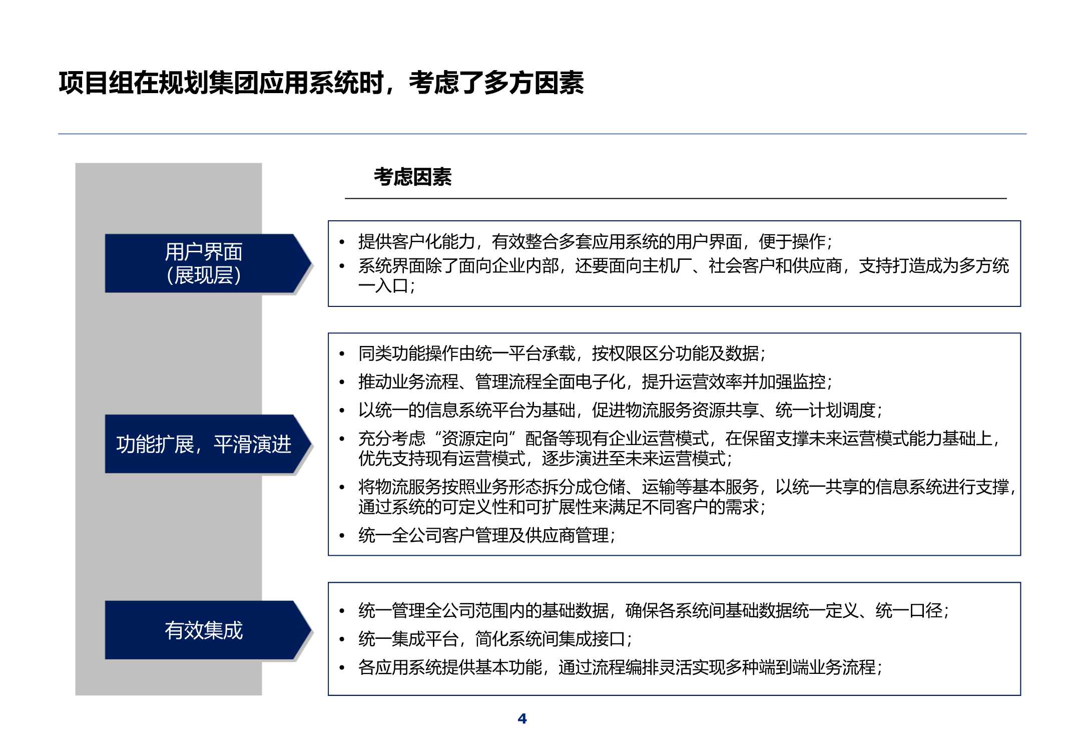 320页集团IT蓝图总体规划报告