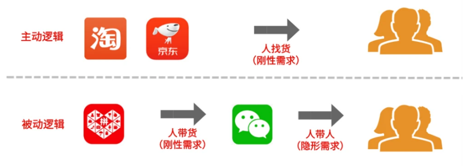 全域兴趣 信任 内容 社交：电商新业态 谁更具潜能？