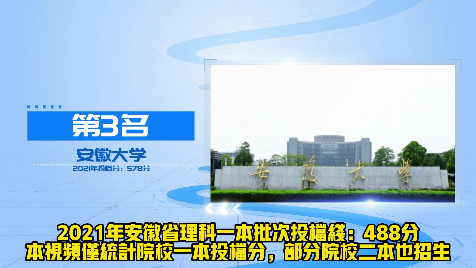 从理科投档线看安徽高校20强 安师大稳居第4 安理工仅排第12