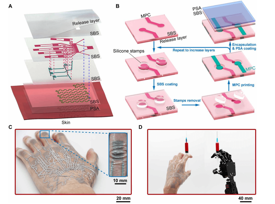 新技术将替代智能手机？会是什么？比尔·盖茨曾做出大胆的预测
