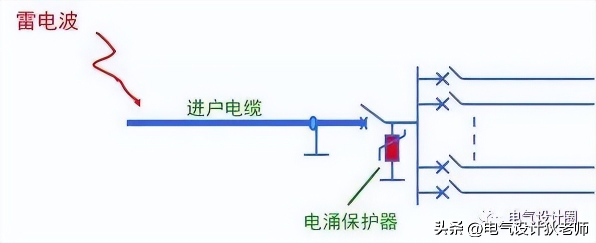 终于有人把建筑防雷接地系统讲解透彻了，收藏看10遍！干货！