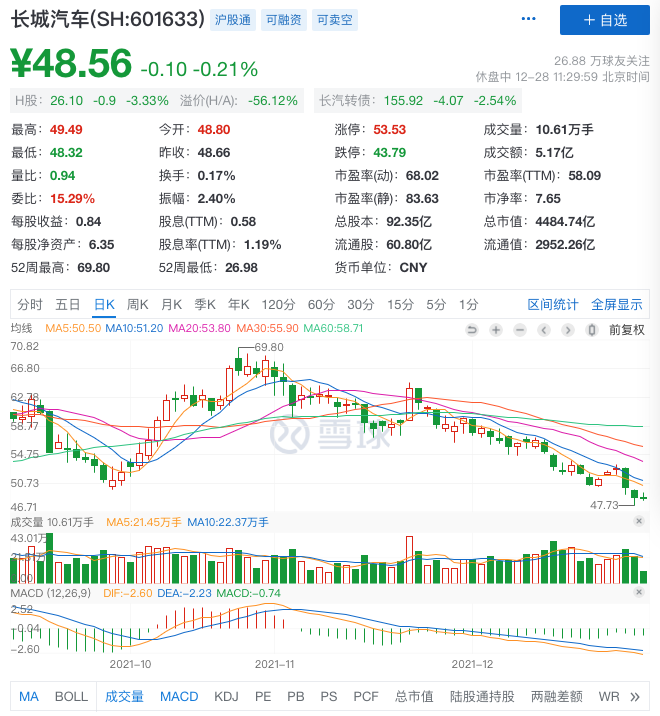 河北最大上市公司栽了！两个月市值蒸发超2000亿，知名私募也被套