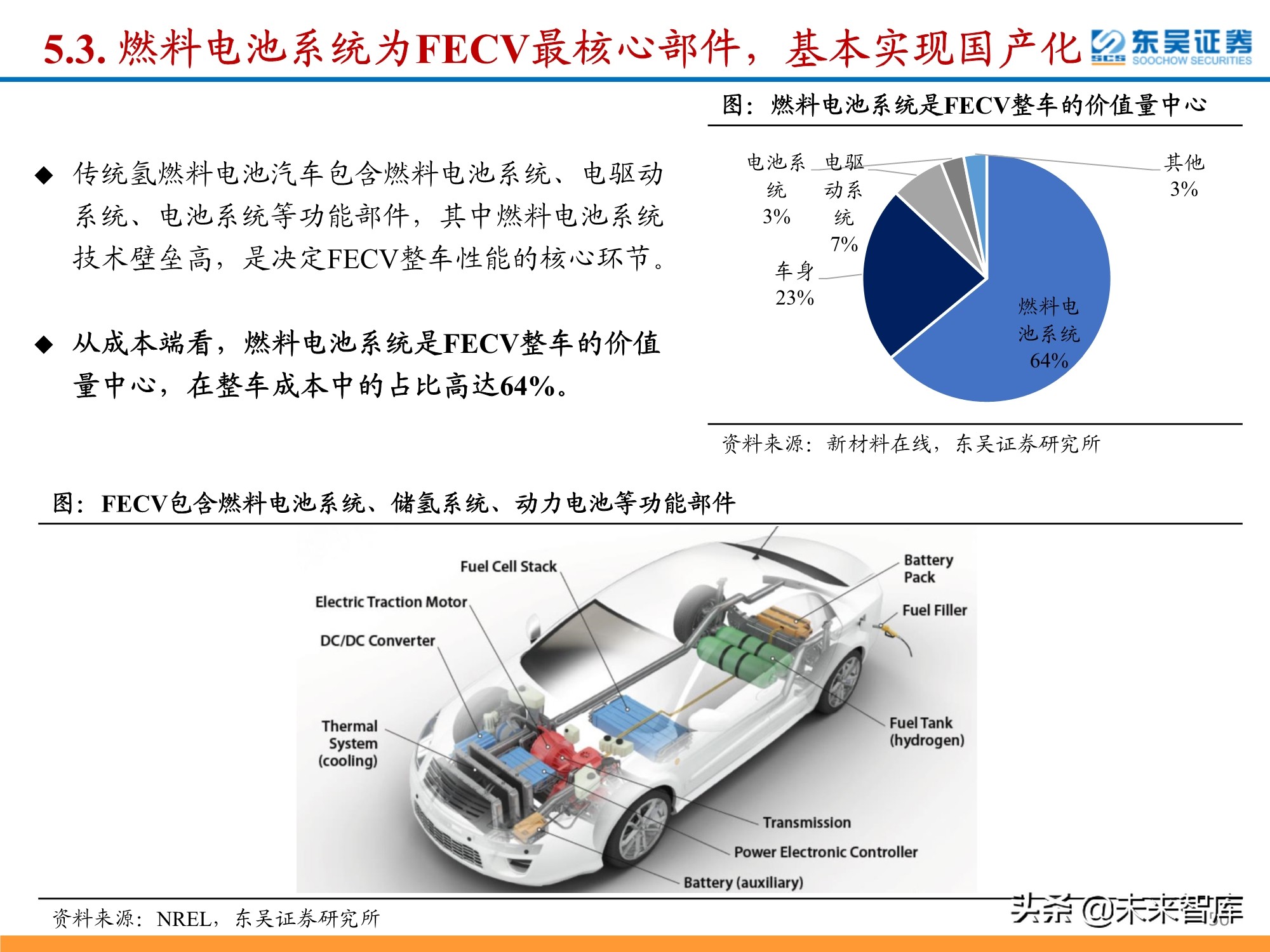 氢能源行业深度研究：政策利好频出，氢能产业有望迎来加速期