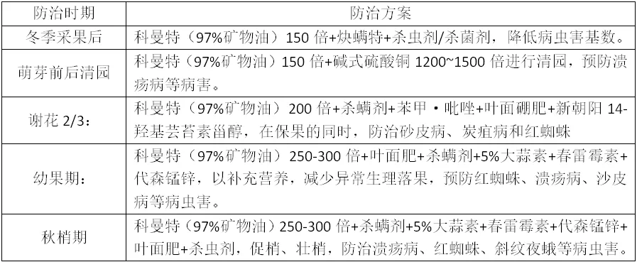 杀菌杀螨又清园，矿物油的正确使用方法你真的知道吗？
