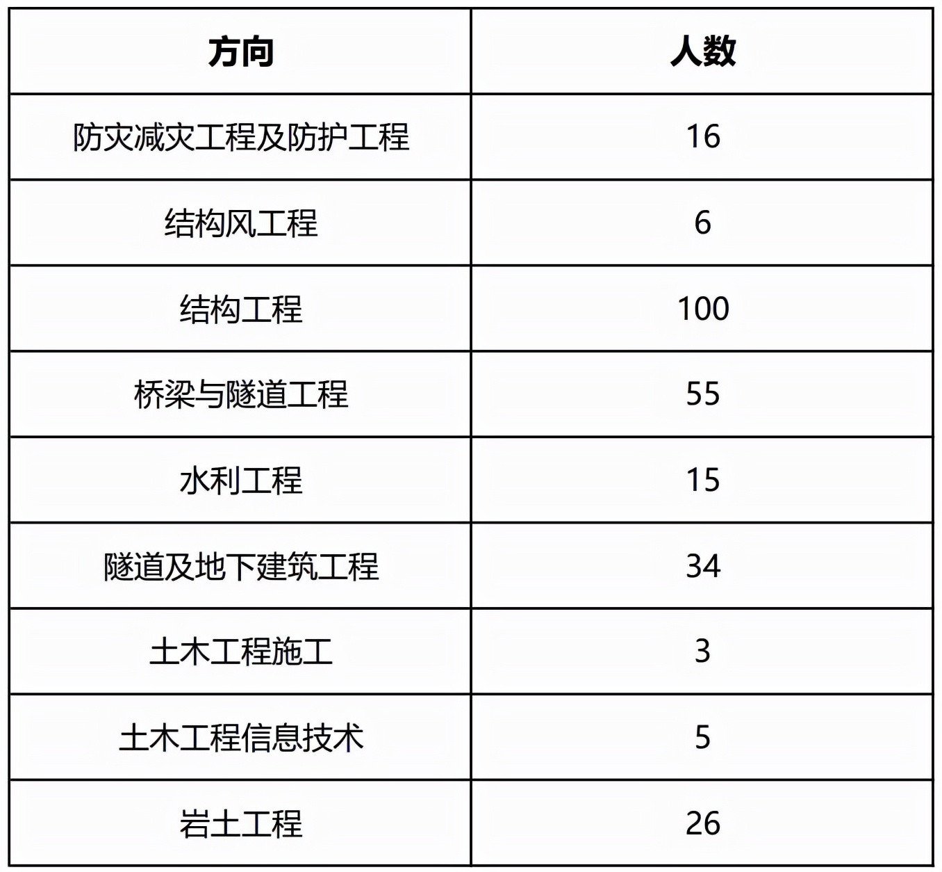 同济大学研究生到底有多难考？同济大学考研难度大解析