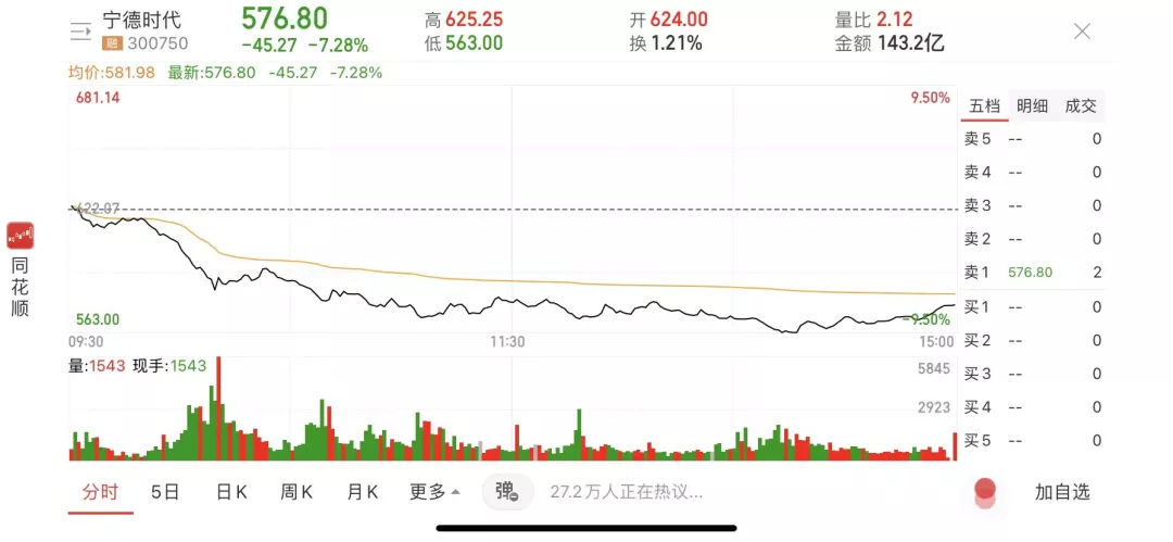万亿宁德时代崩了，茅台反超，年末风口大变天