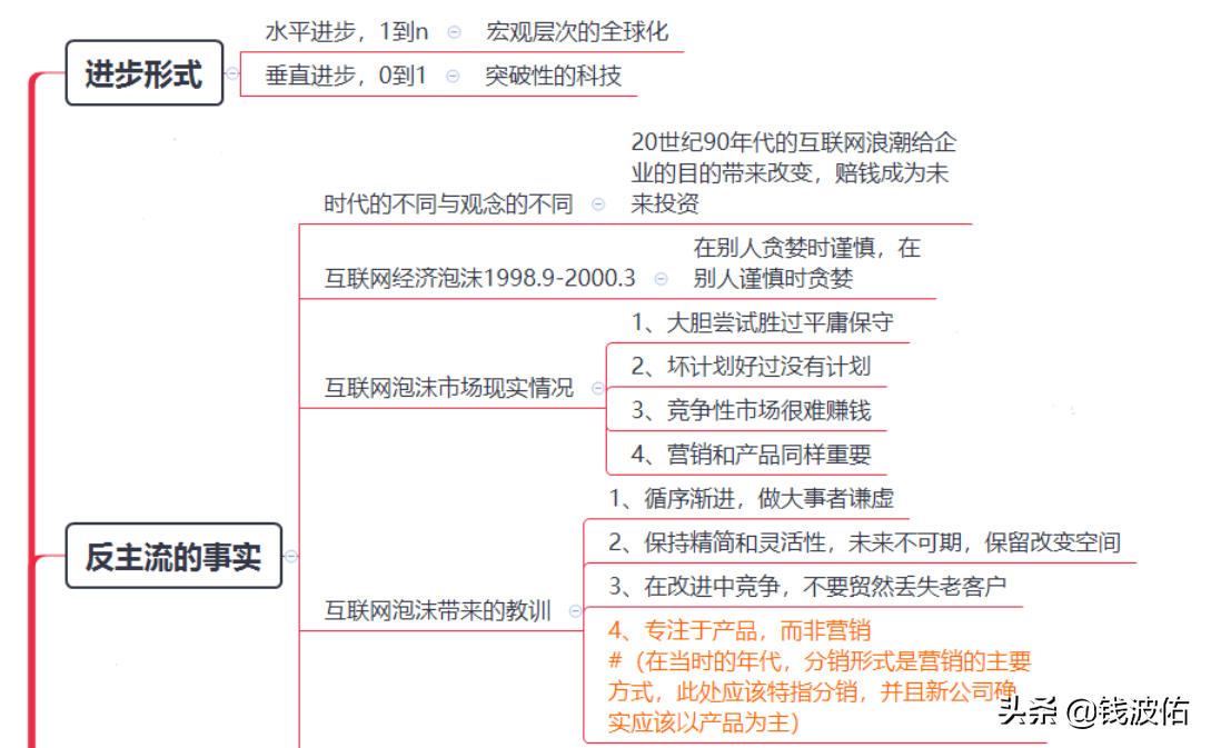 《创业从0到1》建议收藏