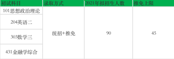 「院校分析」魔都四大名校，华东师范大学考研难度是什么水平？