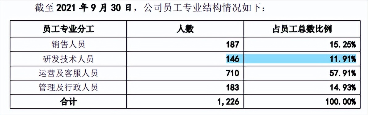 世纪恒通税补占比高，业务和客户变动大，毛利率大幅下滑