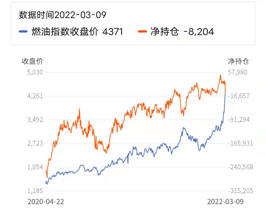 原油深夜崩跌，燃油恐慌下跌12%