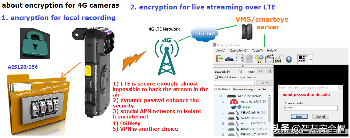 4G/5G执法记录仪本地录像AES256加密及解密回放