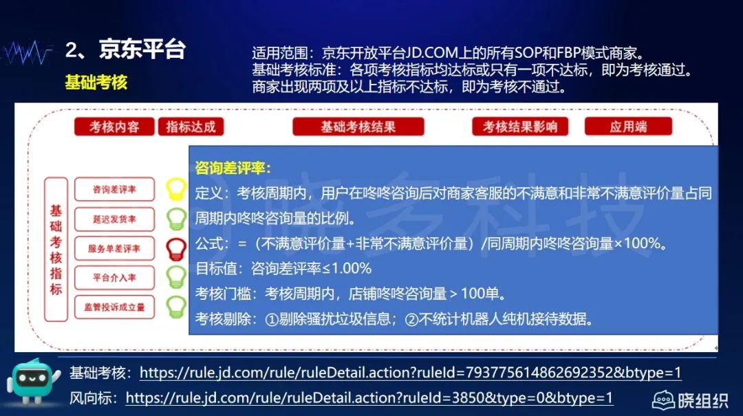 只需5步！提升淘宝/京东/抖音服务满意度，实现商家与消费者双赢