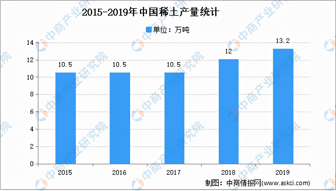 稀土永磁行业分析报告