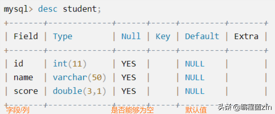 MySQL數據庫必會的增刪查改操作(CRUD)