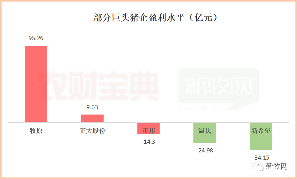 饲料上千万吨，生猪超400万头！40年的隐形王者正大还能否在畜牧业继续引领风骚？